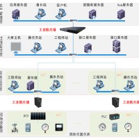 北京国泰网信科技公司-工控安全防火墙供应-工控安全防火墙